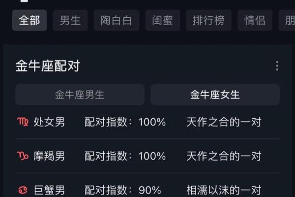 金牛座是最捉摸不透的星座吗女