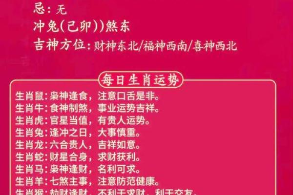 属虎方位吉凶表格图解