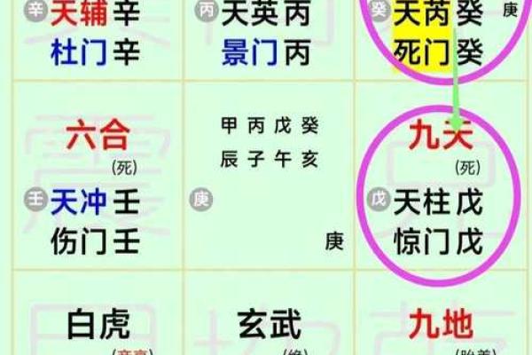 生辰八字算命：论桃花运
