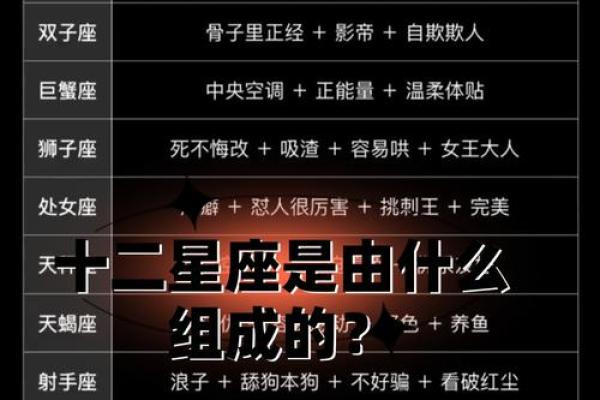 88个星座是怎么形成的