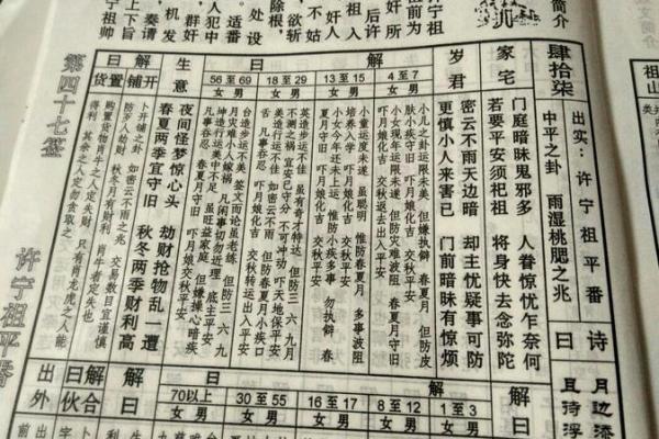 玄武山佛祖灵签解签