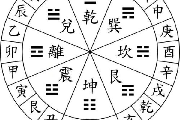 先天八卦图解方位口诀