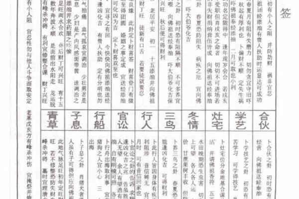 鸡足灵签解签玖拾伍签
