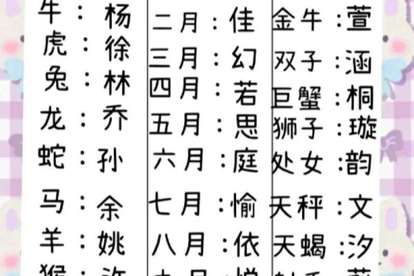 十二星座哪些生肖女最美丽