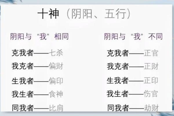 八字算命步骤详解,有了八字怎么详细算命