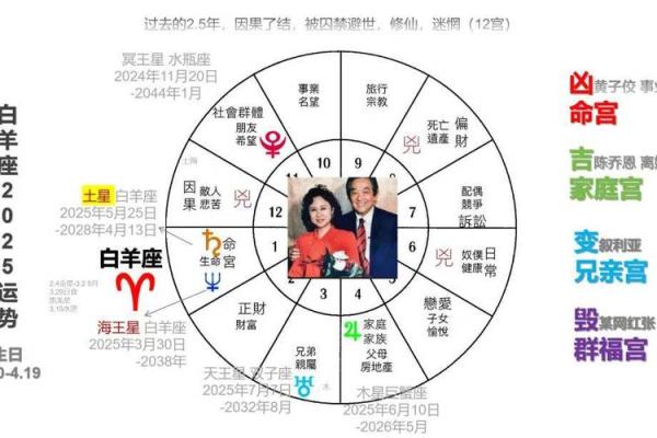 十二星座的女人适合做什么生意