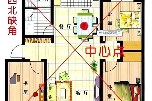 房子整体风水不好