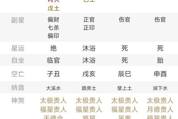 1950年2月16日出生人八字算命