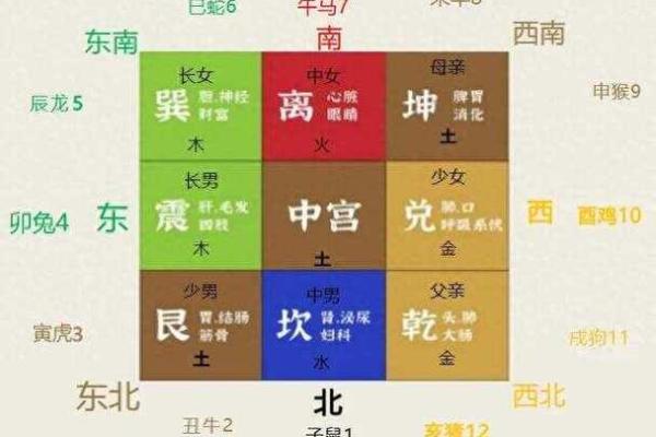 最奇怪的房子位置风水