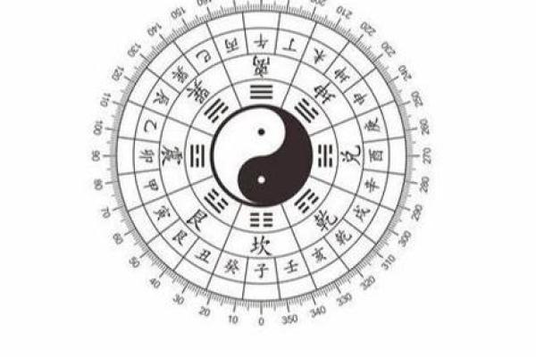 风水上自动罗盘作用是什么
