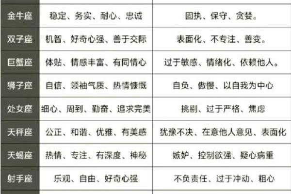 88个星座为什么只能选12个星座呢