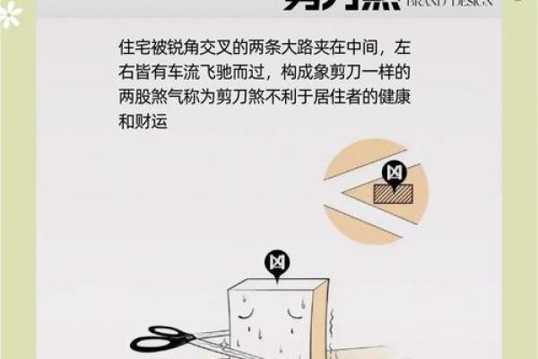 套用风水学指导商铺经营的关键