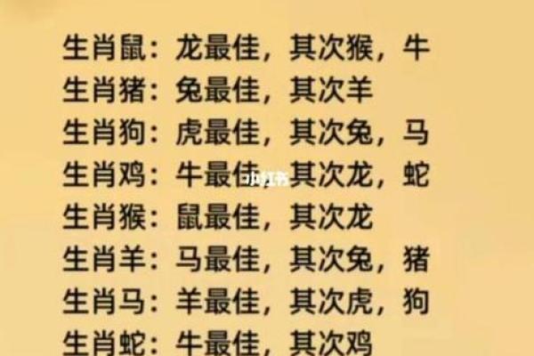 算婚姻属鼠男和属猴女八字相合吗 婚姻好吗