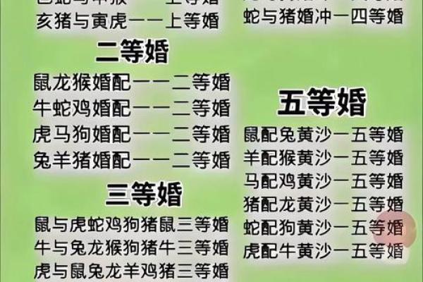 算婚姻属鼠男和属猴女八字相合吗 婚姻好吗