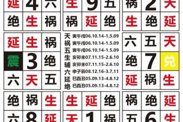 三元配对姻缘查询 三元婚配速查表？