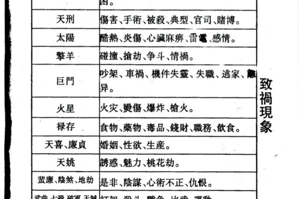 紫薇斗数蛇