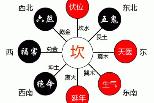 在线看风水，在线看风水布局
