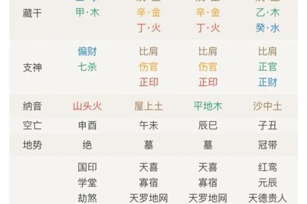 五行八字
