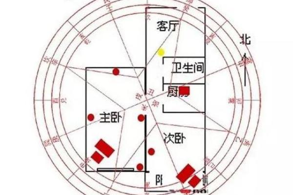 房子风水东北角有空角