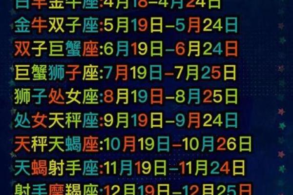 2013年事业容易有阻碍的星座排名