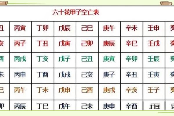 八字空亡最简单的查法
