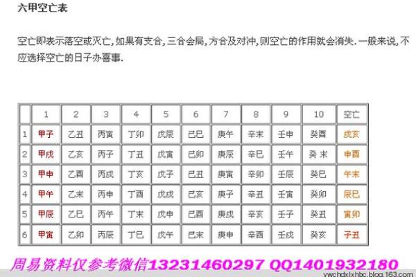 八字空亡最简单的查法