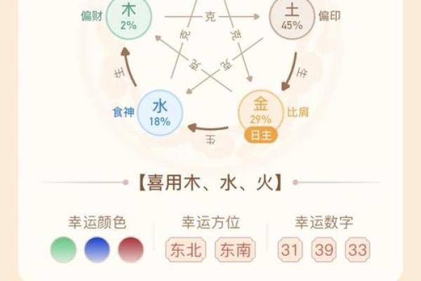 夫妻八字配对神准方法详解！