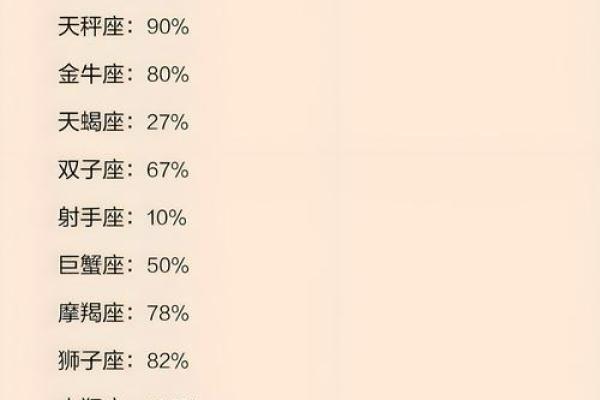 十二星座喝醉酒后会怎么样排行榜