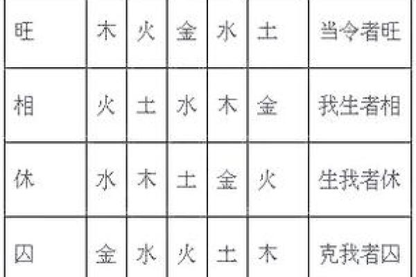 八字算命旺衰