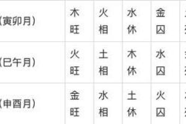 八字算命旺衰