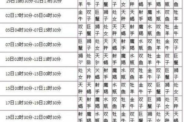 运势可以看月亮星座吗