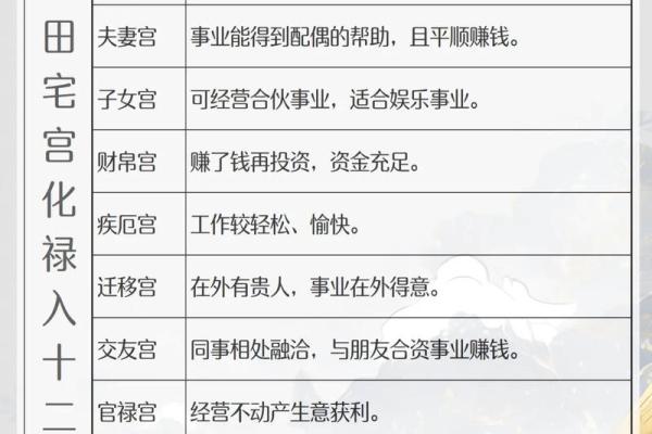 紫微斗数之庚年生人太阳星化禄，是什么意思？