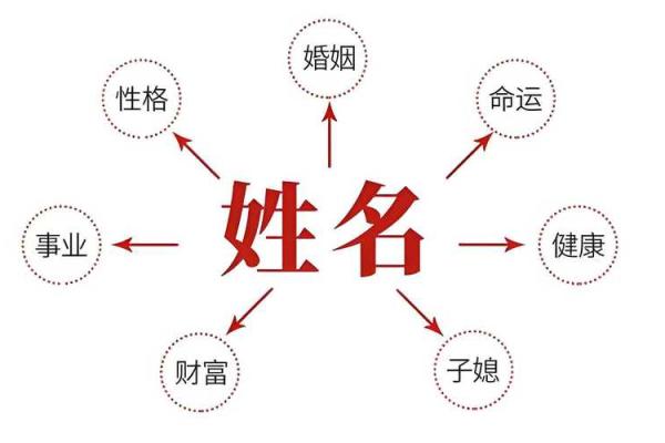 免费按八字起名