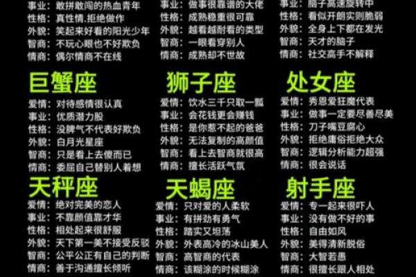 盘点十二星座是什么王? 盘点十二星座是什么王?