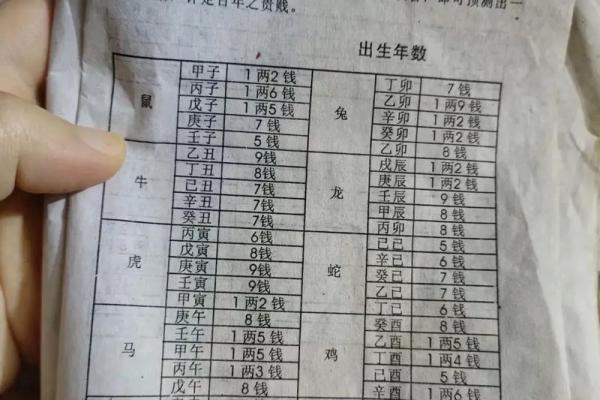 算命几斤几两命的详细解释