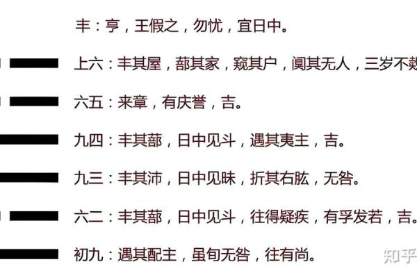 八字六爻