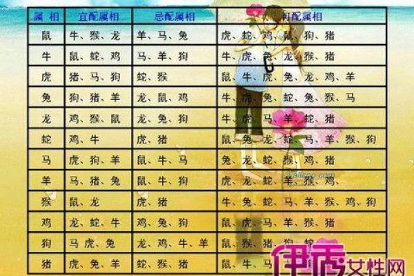 1994年属什么生肖年龄多少 1994年属什么生肖配对最好