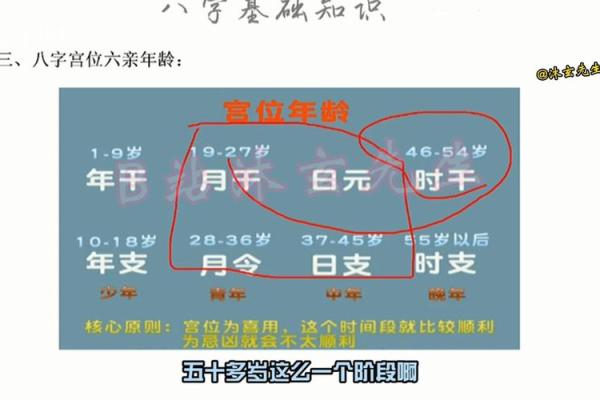 生辰八字夫妻宫怎么看 如何看生辰八字的夫妻宫