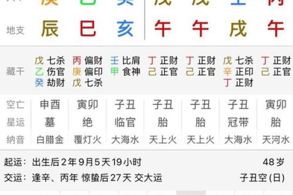 八字盲断