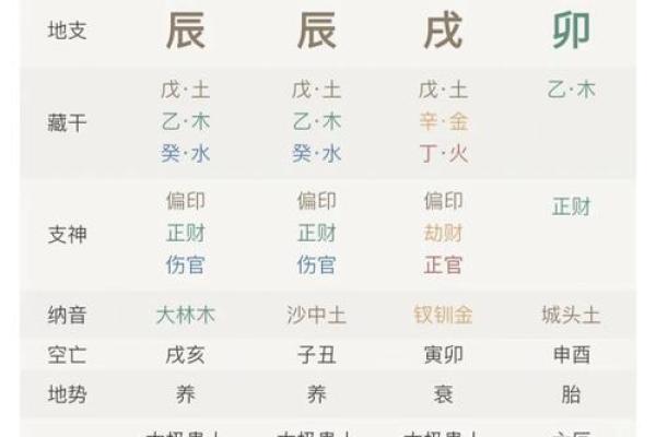 八字田字格