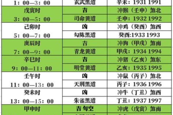 黄历择吉 生肖属猴2024年开市好日子有哪些
