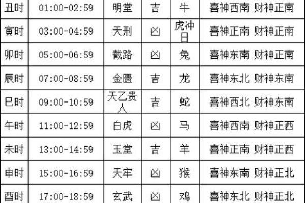 老黄历图查看日子吉凶查询