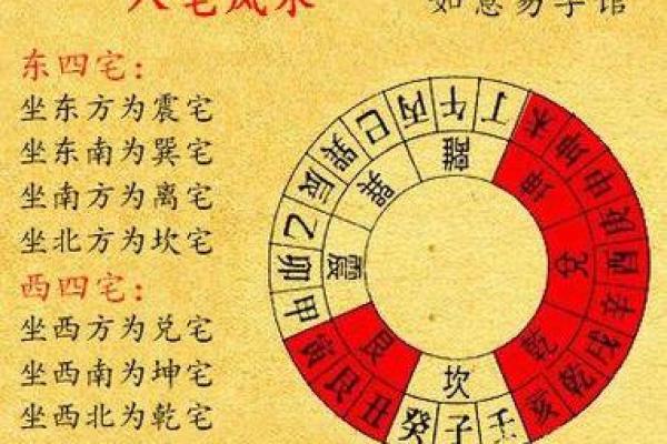 有风水地理方位的房子好吗