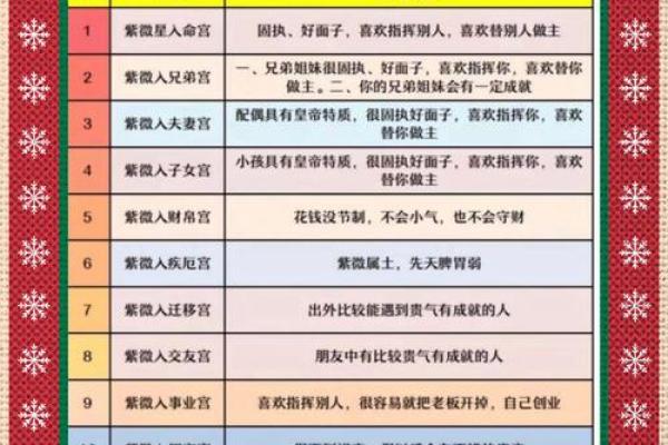 紫薇斗数中身迁
