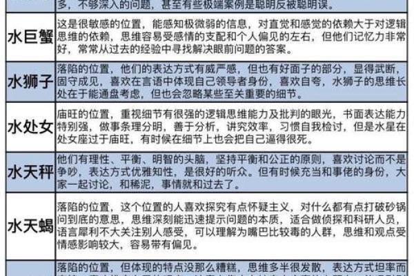 星座是按照生日吗还是出生
