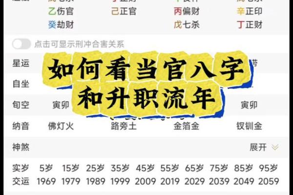 怎样从八字看工作 如何从八字看职业