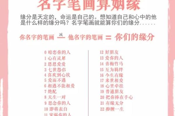 姓名配对-天象国学网 姓名配对测算系统？