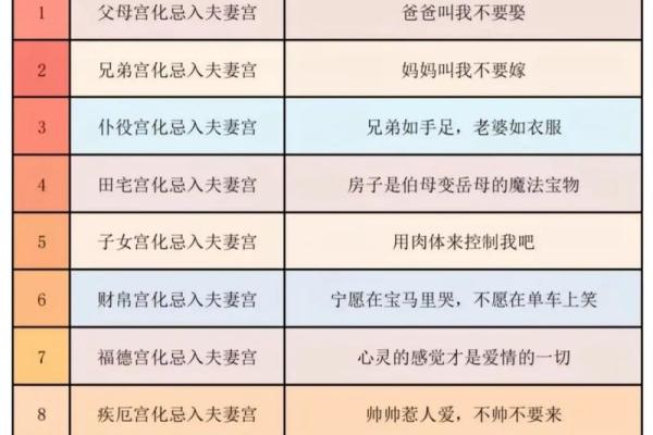 学习紫薇斗数入门推荐