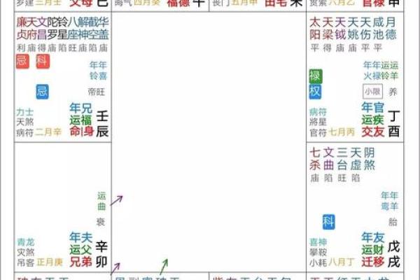 紫薇斗数身宫在迁移是什么