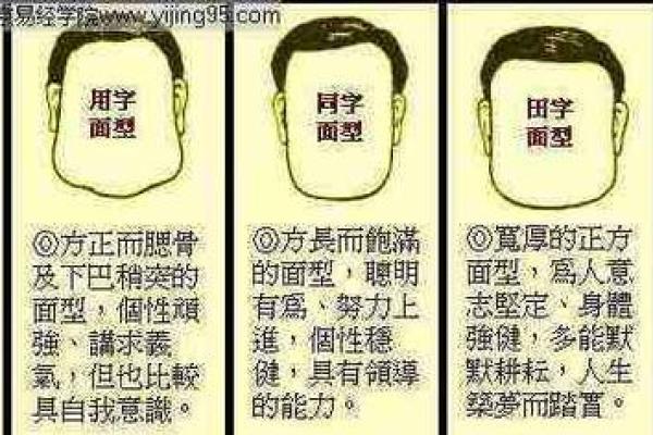 面相奇术：摸骨看面相算命口诀